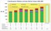 Switzerland: Analysis of recent ODA contributions for health promotion and HIV response