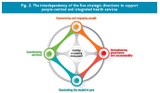 Time for Action: Shifting the paradigm towards integrated, people-centred health systems